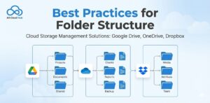 Best Practices for Folder Structure