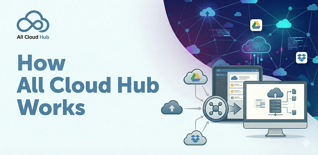 How All Cloud Hub Works