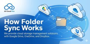 How Folder Sync Works