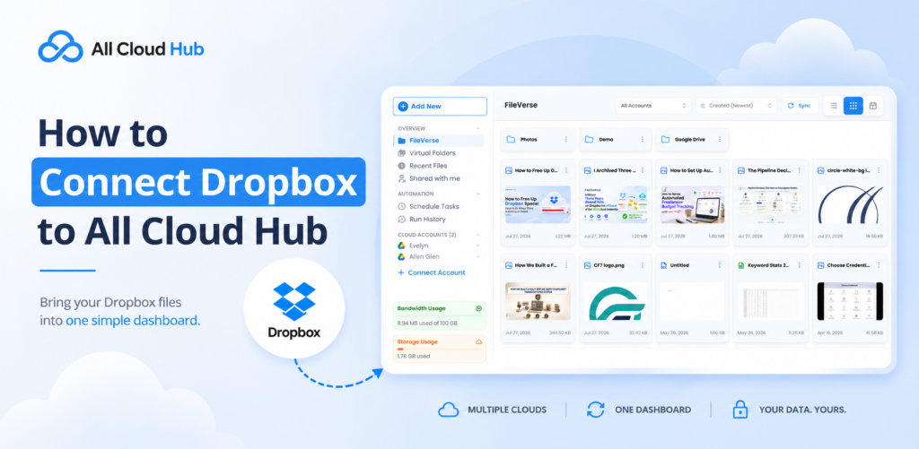 How to Connect Dropbox to All Cloud Hub