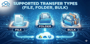 Supported Transfer Types (File, Folder, Bulk)