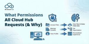 What Permissions All Cloud Hub Requests (& Why)