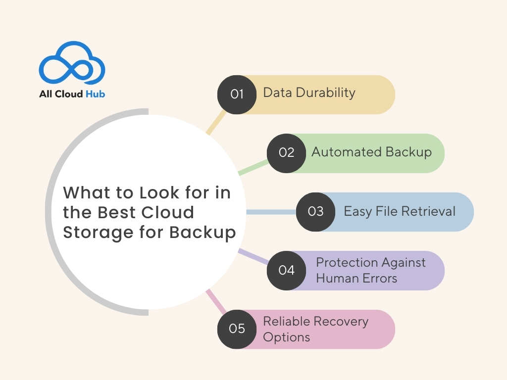 What to Look for in the Best Cloud Storage for Backup