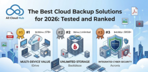 The Best Cloud Backup Solutions for 2026: Tested and Ranked
