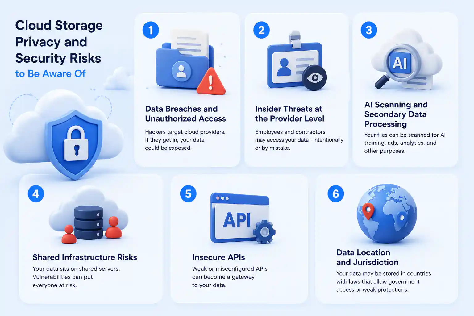 Cloud Storage Privacy and-Security Risks to Be Aware Of