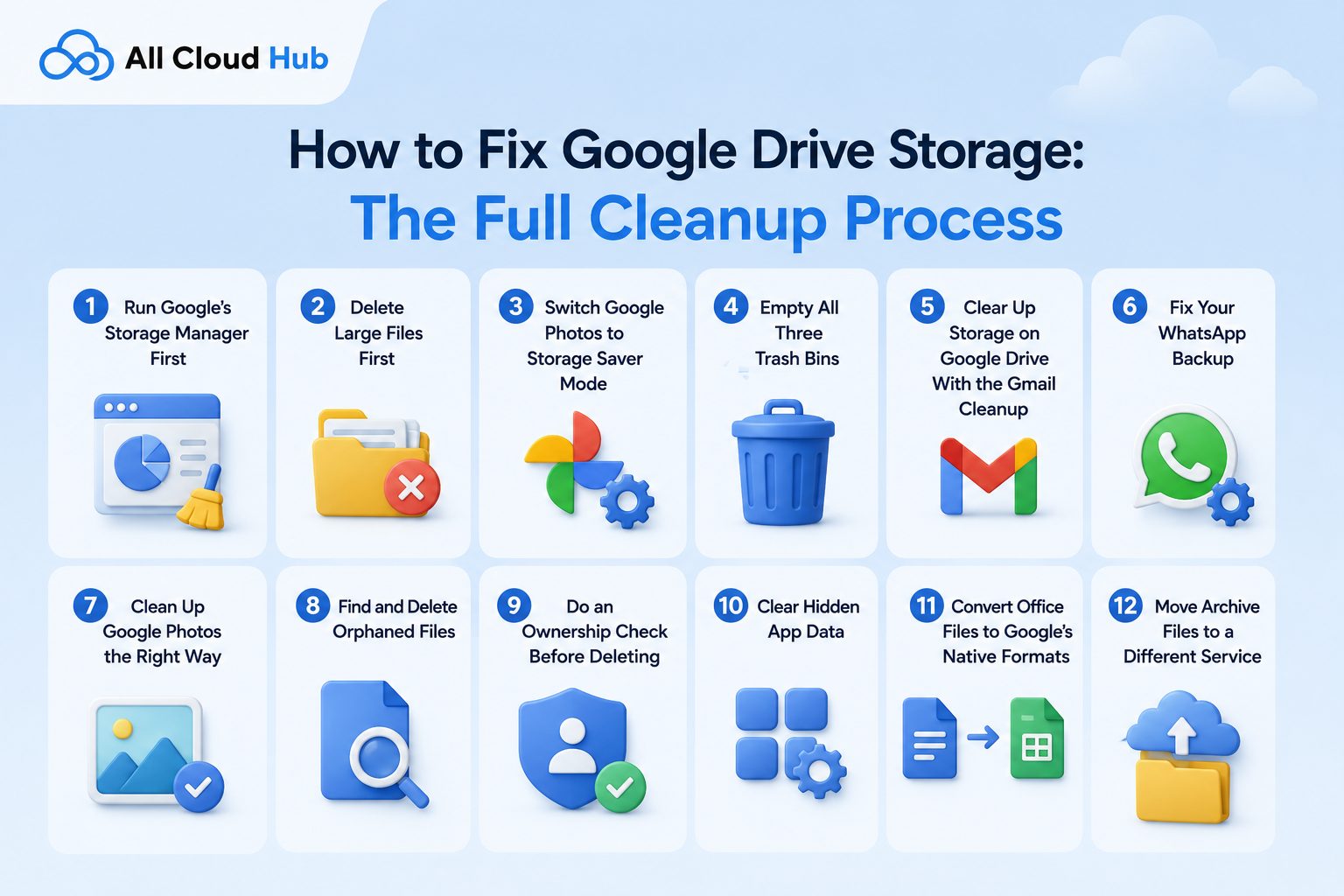 How to fix google drive storage