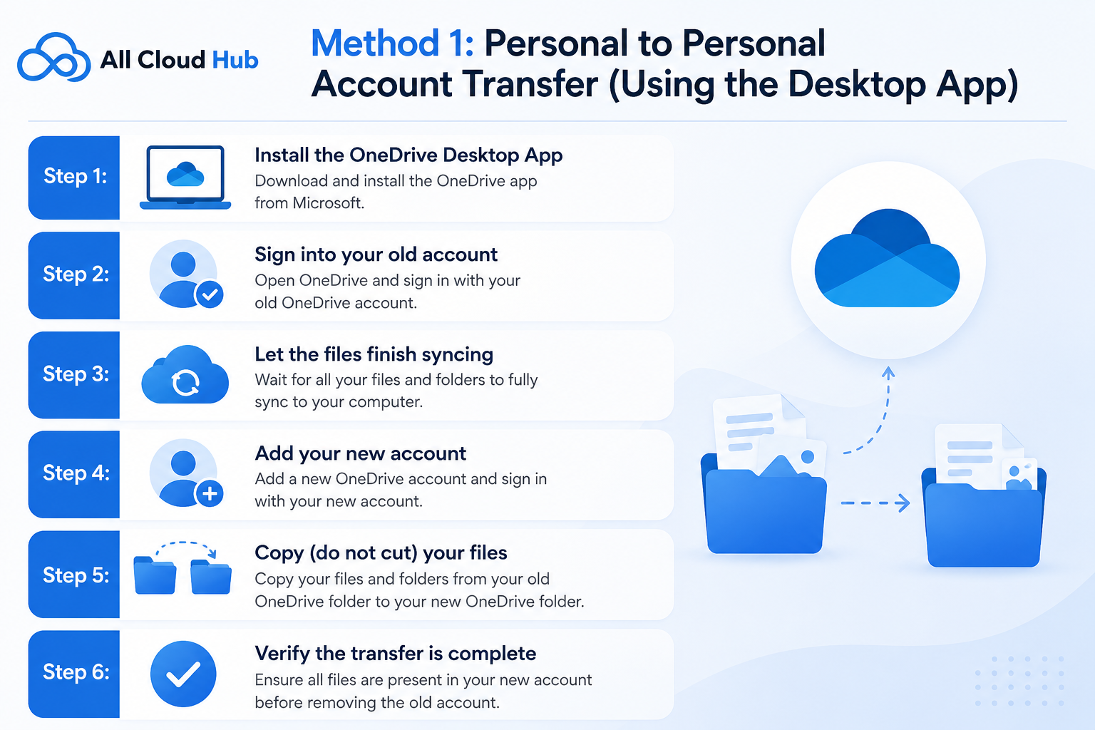 ersonal to Personal Account Transfer