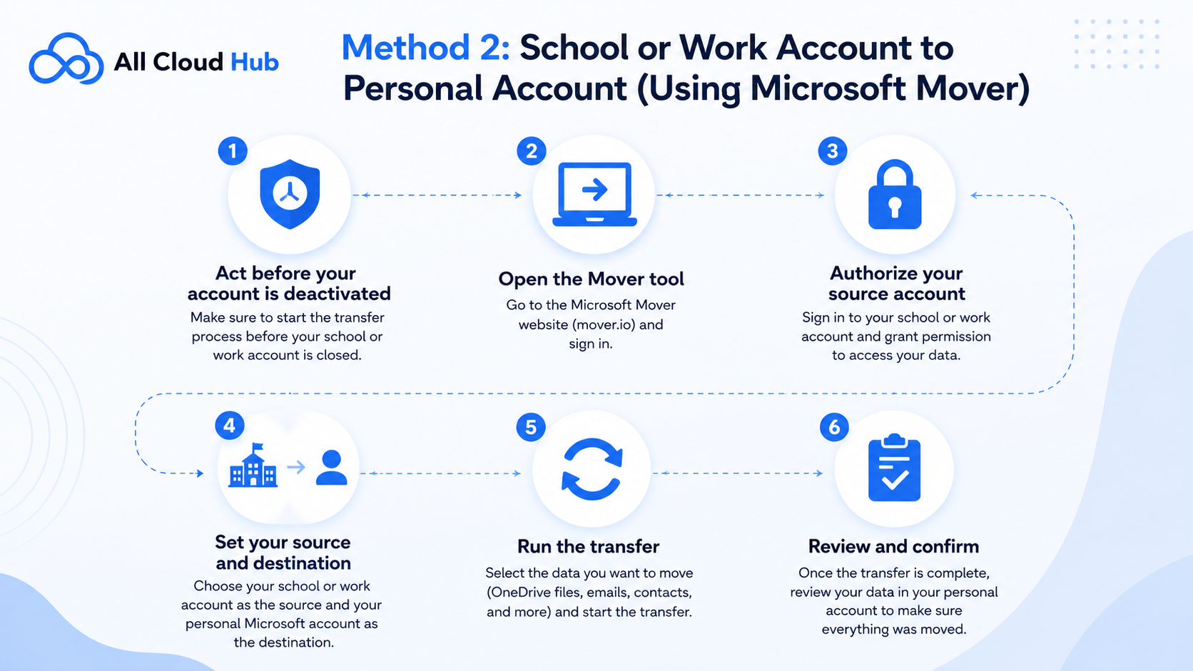 Method 2 School or Work Account to Personal Account (Using Microsoft Mover)