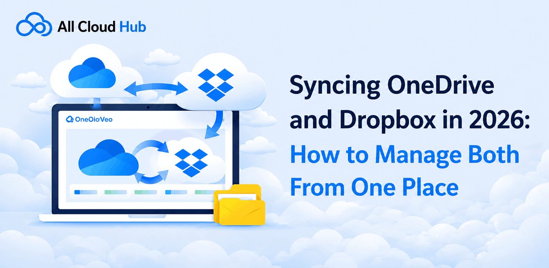 Syncing OneDrive and Dropbox in 2026: How to Manage Both From One Place