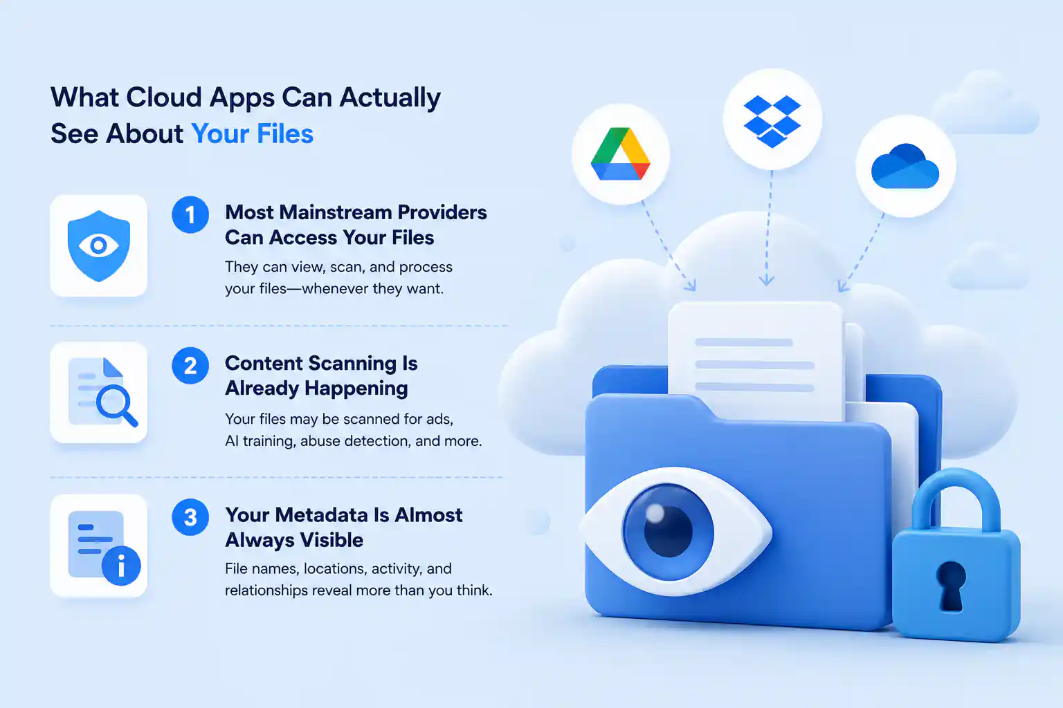 What Cloud App Can Actually See About Your Files