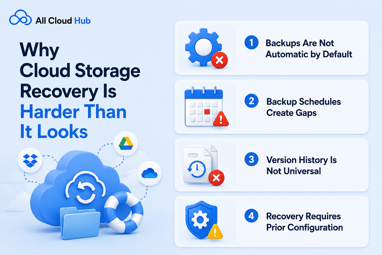 Why Cloud Storage Recovery Is Harder Than It Looks