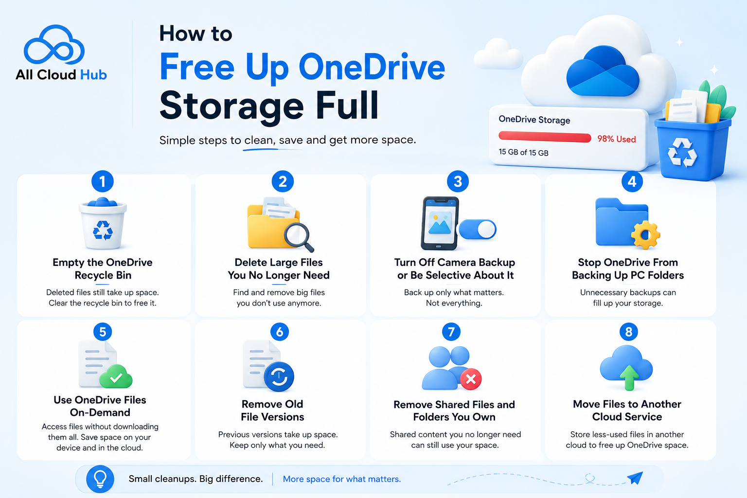OneDrive Storage full