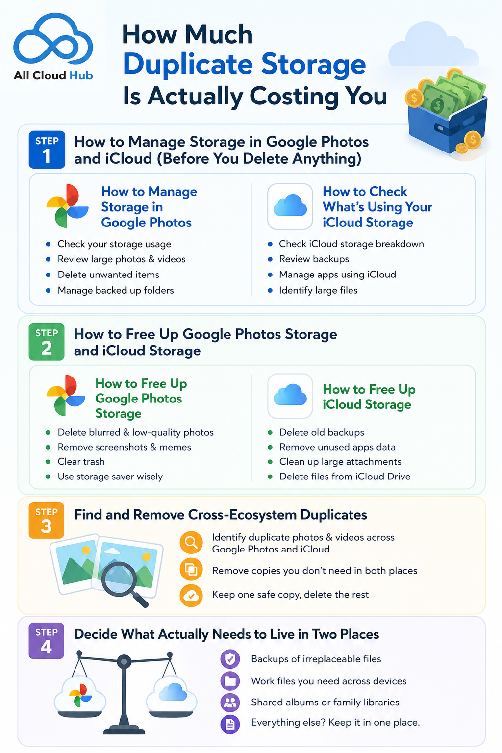 How Much Duplicate Storage Is Actually Costing You